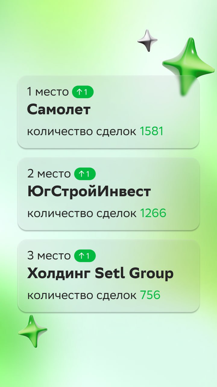 ⚡️ ТОП-100 застройщиков России за декабрь 2024 от Домклик PRO
🔣 Рейтинг сформирован по количеству сделок с ипотекой от СберБанка и неипотечных сделок с сервисами Домклик | Сетка — социальная сеть от hh.ru