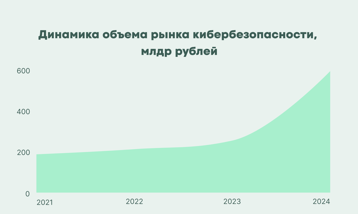 Тренды финтеха в 2025 году | Сетка — социальная сеть от hh.ru
