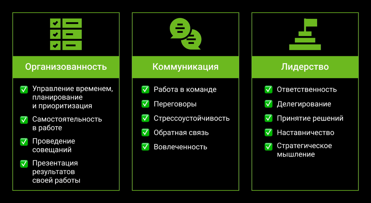Грейдовая система: гибкость и возможности для роста сотрудни | Сетка — социальная сеть от hh.ru