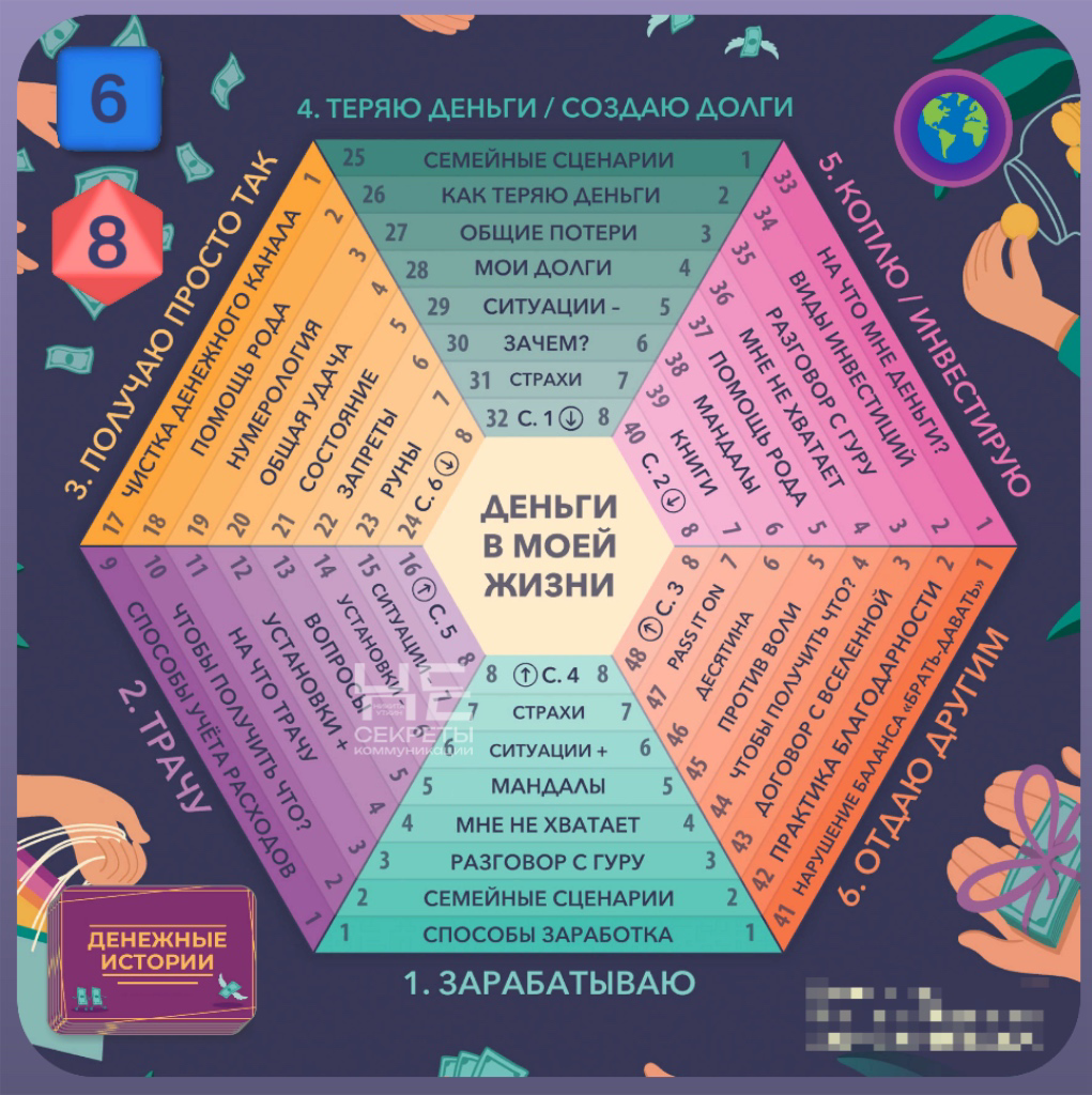 ЧТО У ВАС С ДЕНЬГАМИ?  
Вы любите настольные игры? Я очень! В настольных играх мы бросаем кубики, совершаем ходы и выполняем различные задания, чтобы победить командой или прийти к финишу первым в инд... | Сетка — социальная сеть от hh.ru