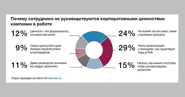 Поразмышляем сегодня о базе, о корпоративных ценностях в идеальной картине мира. Это когда они правильно разработаны/описаны и работают, а не лежат на полке. | Сетка — социальная сеть от hh.ru
