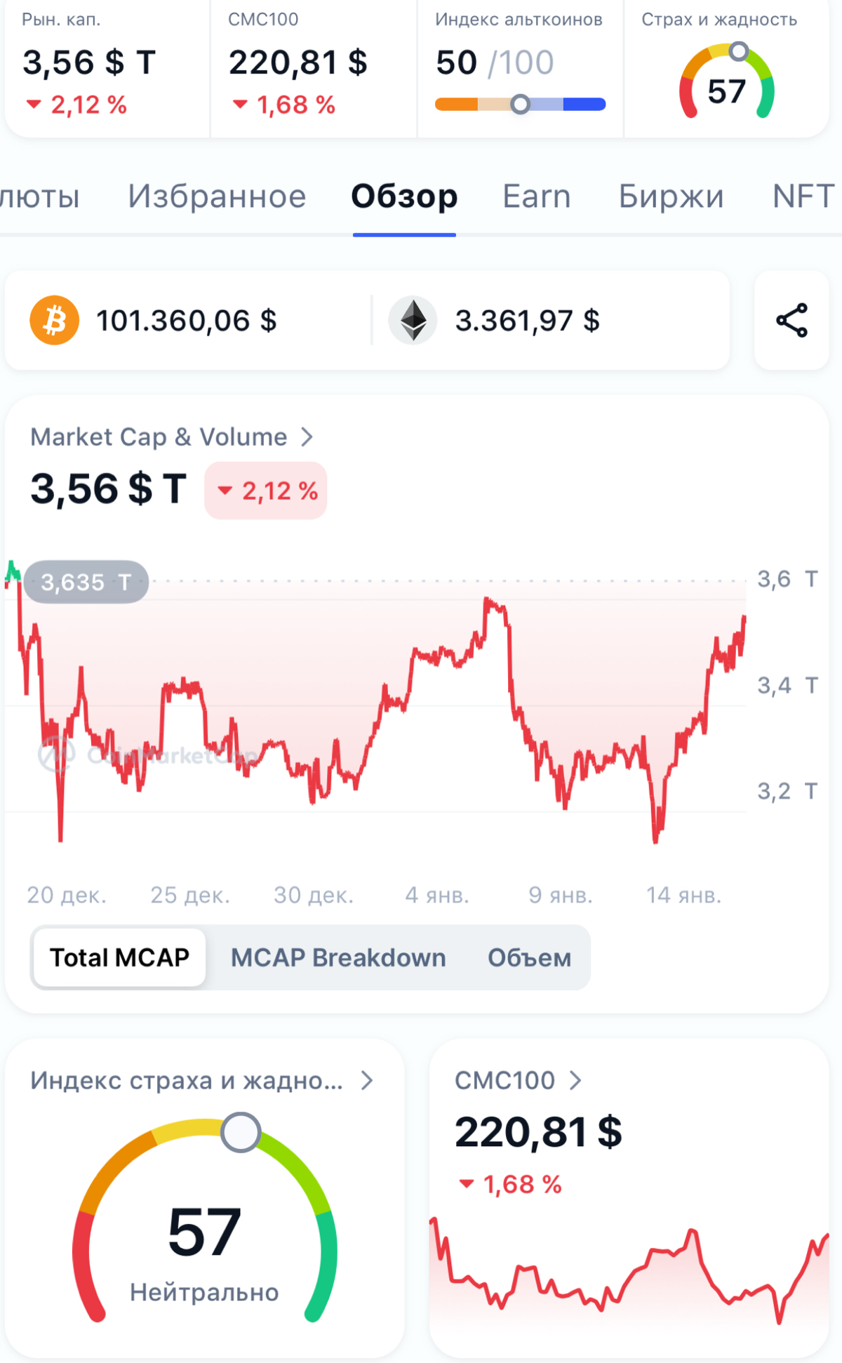 Доброе утро ☀️
🚨 Трамп объявил крипту национальным приоритетом! Все новостные толкуют о начале альт сезона, по мне так очередная волна новостей чтобы втянуть еще народ!
Всем желаю удачи и добра 🤑
🪙Бит... | Сетка — социальная сеть от hh.ru
