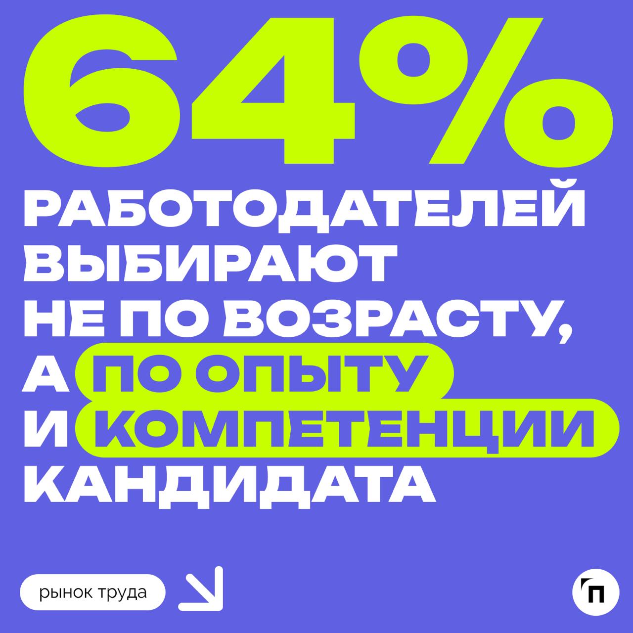📊 Идеальный сотрудник в 2025 году: мнение работодателей
Центр «Профессии будущего» и деловая социальная сеть для бизнеса «TenChat» провели совместное исследование и выяснили каким, по мнению работодат... | Сетка — социальная сеть от hh.ru