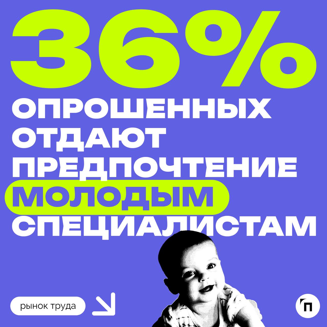 📊 Идеальный сотрудник в 2025 году: мнение работодателей
Центр «Профессии будущего» и деловая социальная сеть для бизнеса «TenChat» провели совместное исследование и выяснили каким, по мнению работодат... | Сетка — социальная сеть от hh.ru