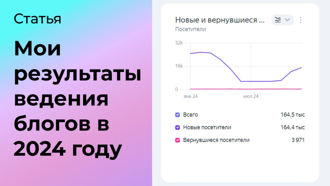 Мои результаты ведения блогов в 2024 году | Сетка — социальная сеть от hh.ru