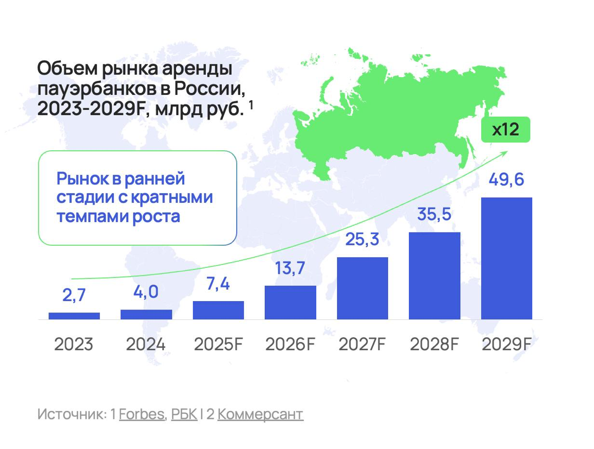 В исследованиях свои приколы.
Чаще всего мы делаем оценку и анализ рынка | Сетка — социальная сеть от hh.ru
