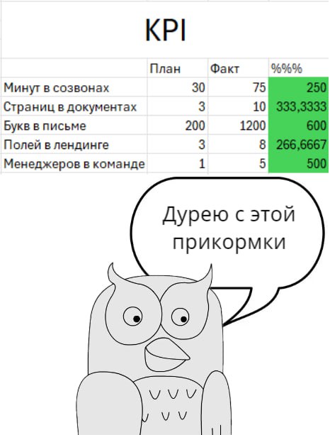 #мем #менеджер #kpi | Сетка — социальная сеть от hh.ru