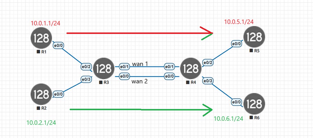 SD-WAN упрощённая модель
https://habr.com/ru/articles/871550/ | Сетка — социальная сеть от hh.ru