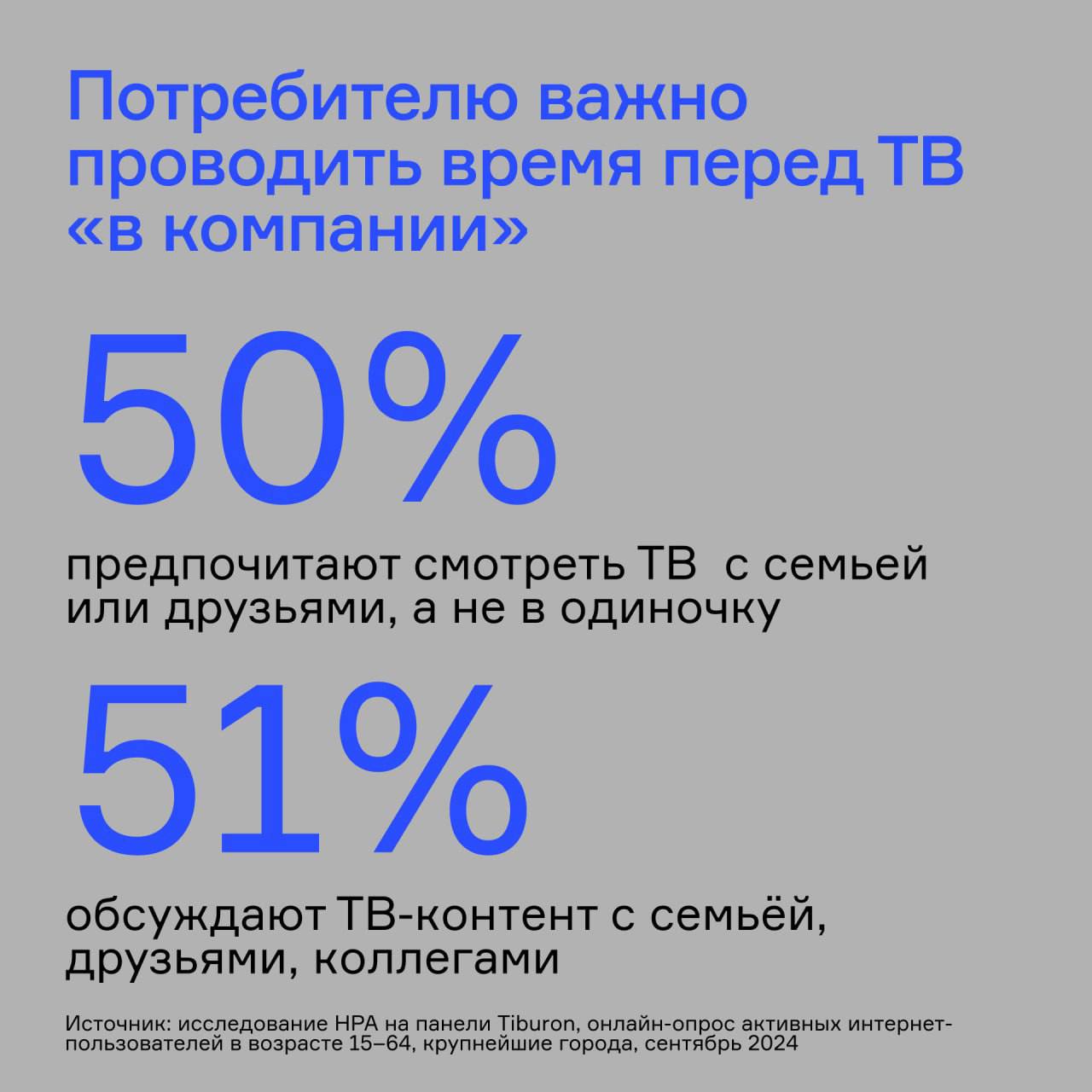 ⚡️ Особенности совместного ТВ-просмотра у российской аудитории
🔣 83% аудитории нравится проводить свободное время дома с семьёй | Сетка — социальная сеть от hh.ru
