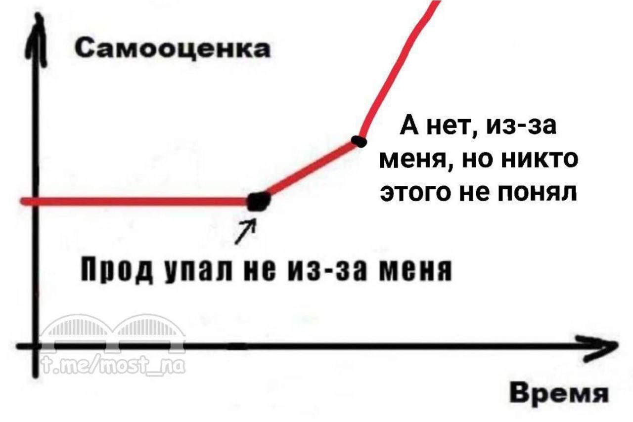 💆Снова пятница, а значит — новый пост в Блоге Глабикса.
Первая рабочая неделя года в мемах: про коллег и эффективность | Сетка — социальная сеть от hh.ru