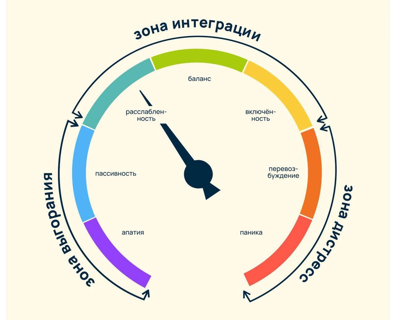 Расслабленность длиной в год
Выдалось очень спокойное начало года, только сейчас почувствовала, что вкатилась обратно в рабочий ритм | Сетка — социальная сеть от hh.ru