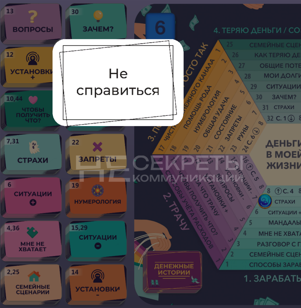 Как проходит игра «Деньги в вашей жизни»?
Пришло время рассказать вам о том, как проходит игра. Я не стану раскрывать все секреты, чтобы сохранить интригу | Сетка — социальная сеть от hh.ru