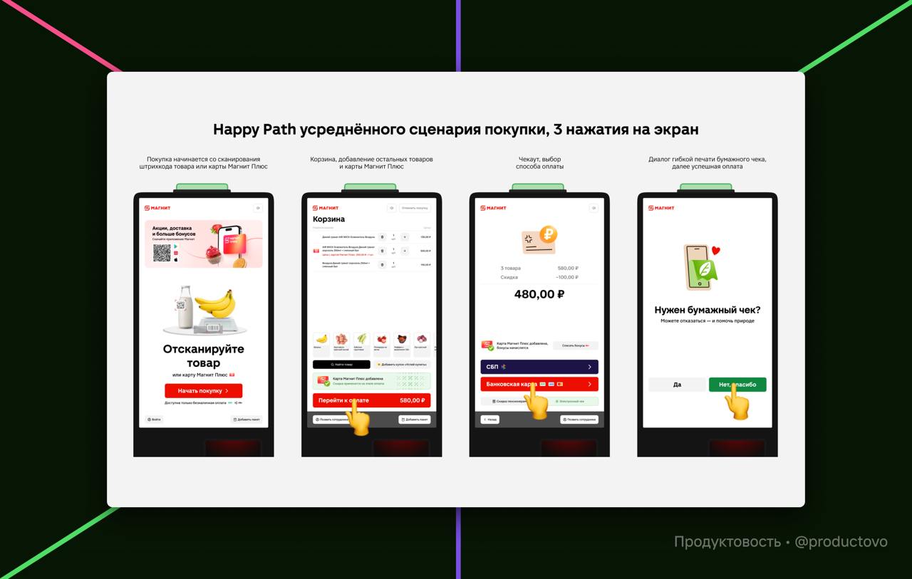 Редизайн касс самообслуживания в «Магните»
Егор — продуктовый дизайнер в Т-Банке, ex | Сетка — социальная сеть от hh.ru