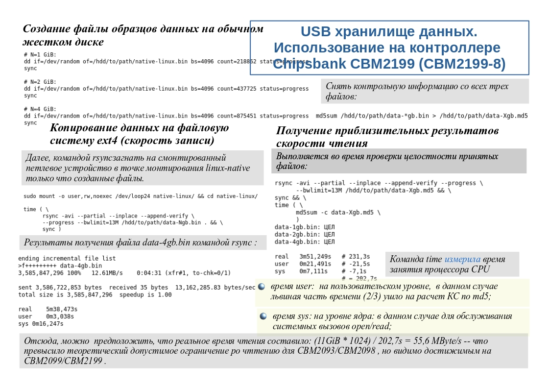USB хранилище данных на контроллере Chipsbank CBM2199(8) | Сетка — социальная сеть от hh.ru
