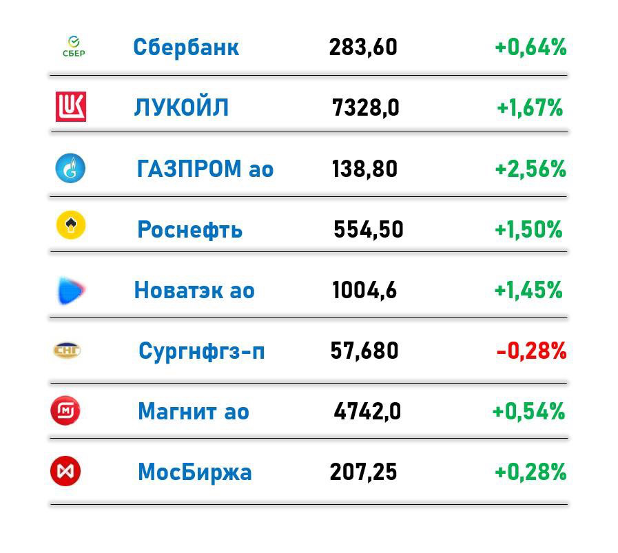 Российский рынок на конец недели 17.01.25 | Сетка — социальная сеть от hh.ru
