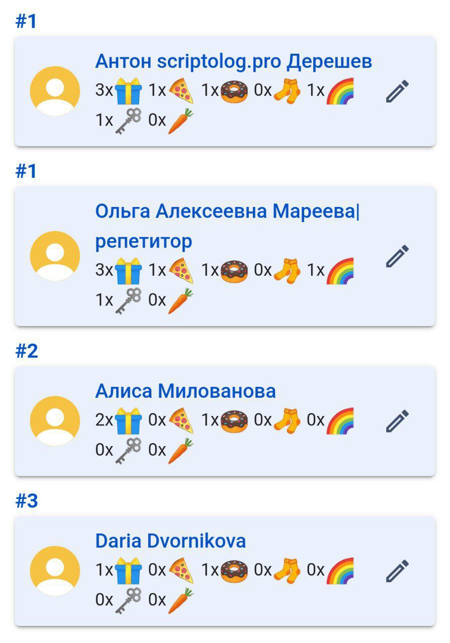 🎉🎉🎉ПОБЕДИТЕЛИ КВИЗА🎉🎉🎉
На этой неделе с 13 по 17 января в блоге "Дизайн понедельника"
Выходил квиз с различными вопросами по теме блога!
🔥🔥🔥
Отвечаешь на вопросы-получаешь баллы, баллы можно обменять ... | Сетка — социальная сеть от hh.ru