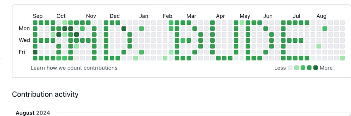 Как раскрасить граф активности любому пользователю GitHub | Сетка — социальная сеть от hh.ru