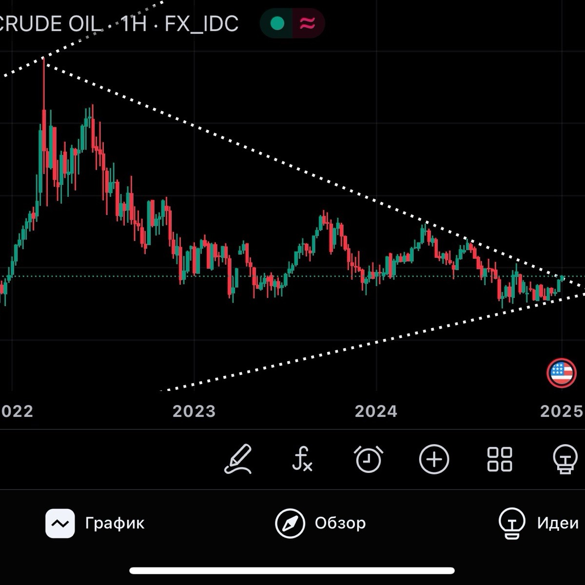 Михаил Страмилов | Сетка — социальная сеть от hh.ru