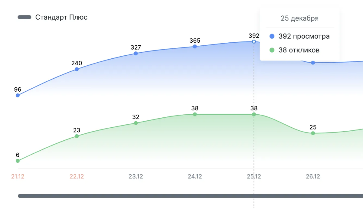 5 шагов эффективного найма. Пробовали так? | Сетка — социальная сеть от hh.ru