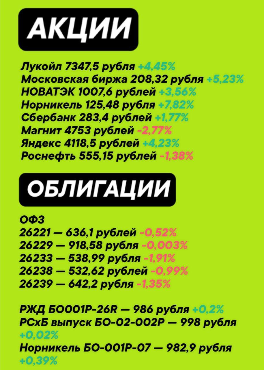 Результаты за неделю | Сетка — социальная сеть от hh.ru