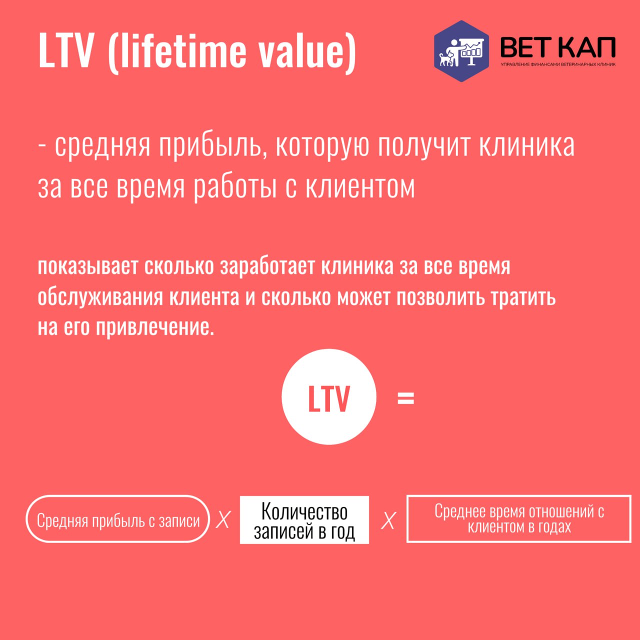 ТОП-6 финансовых метрик для ветеринарной клиники.🐾
Мы выделили шесть ключевых показателей, которые помогут вам оценить эффективность работы вашей клиники и улучшить финансовые результаты | Сетка — социальная сеть от hh.ru