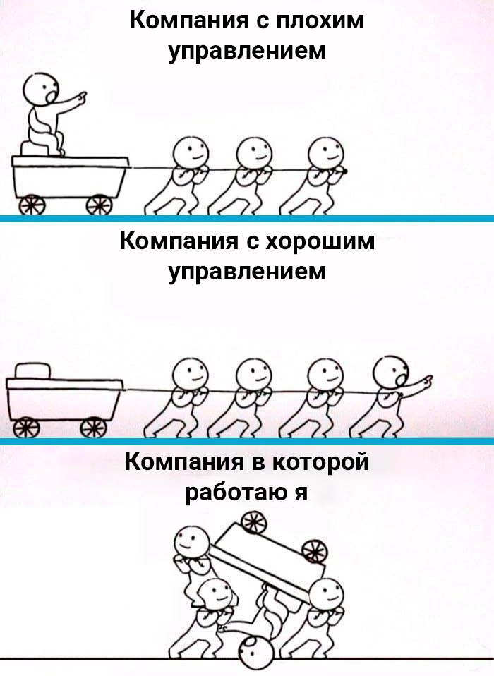 Agile во все оружии | Сетка — социальная сеть от hh.ru