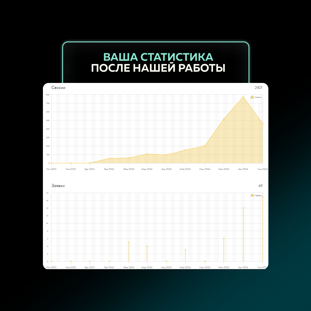 Многостраничный сайт для частного репетитора | Сетка — социальная сеть от hh.ru