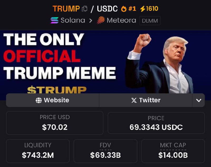 Как долго будет расти TRUMP?
Тут лучше всего подходит аналогия с цунами: сначала вода уходит далеко от берега — так же, как TRUMP вытянул ликвидность из рынка | Сетка — социальная сеть от hh.ru
