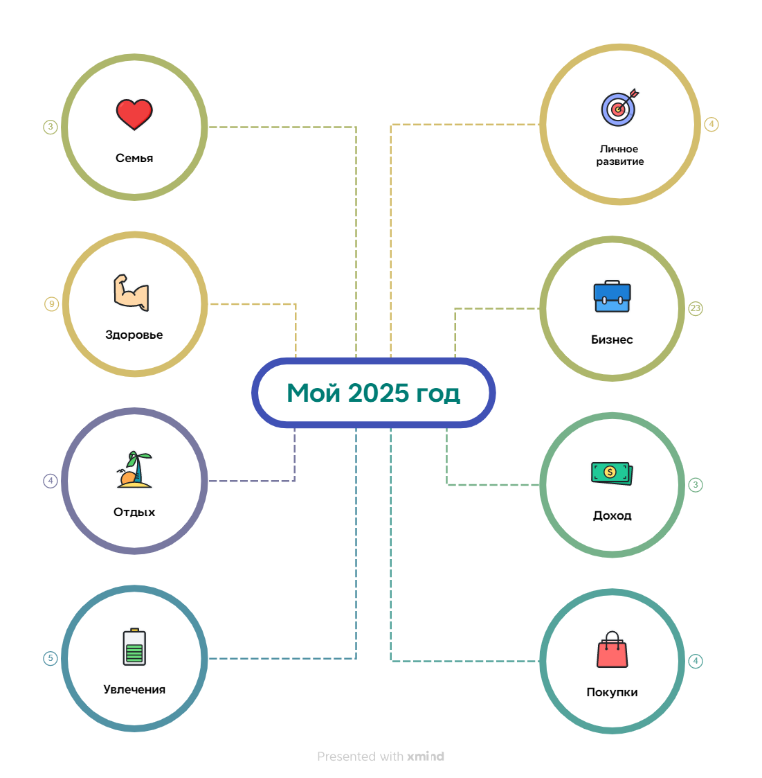 В конце 2022 года я ушла из найма и начала развивать свое дело | Сетка — социальная сеть от hh.ru