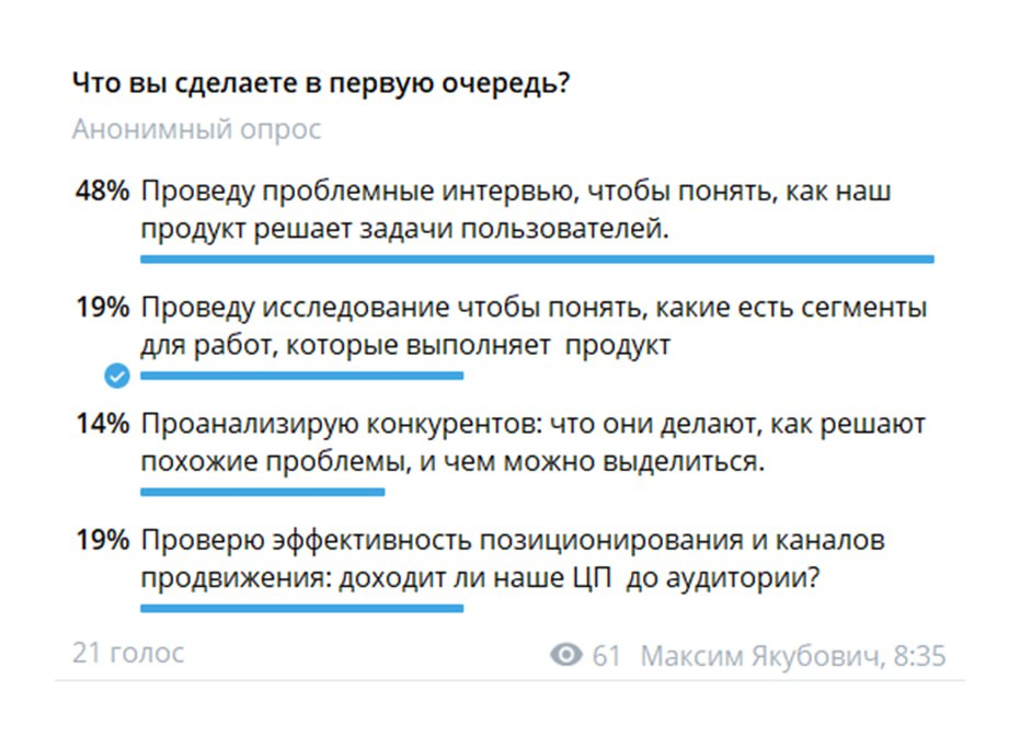 Результаты опроса по вчерашнему кейсу | Сетка — социальная сеть от hh.ru