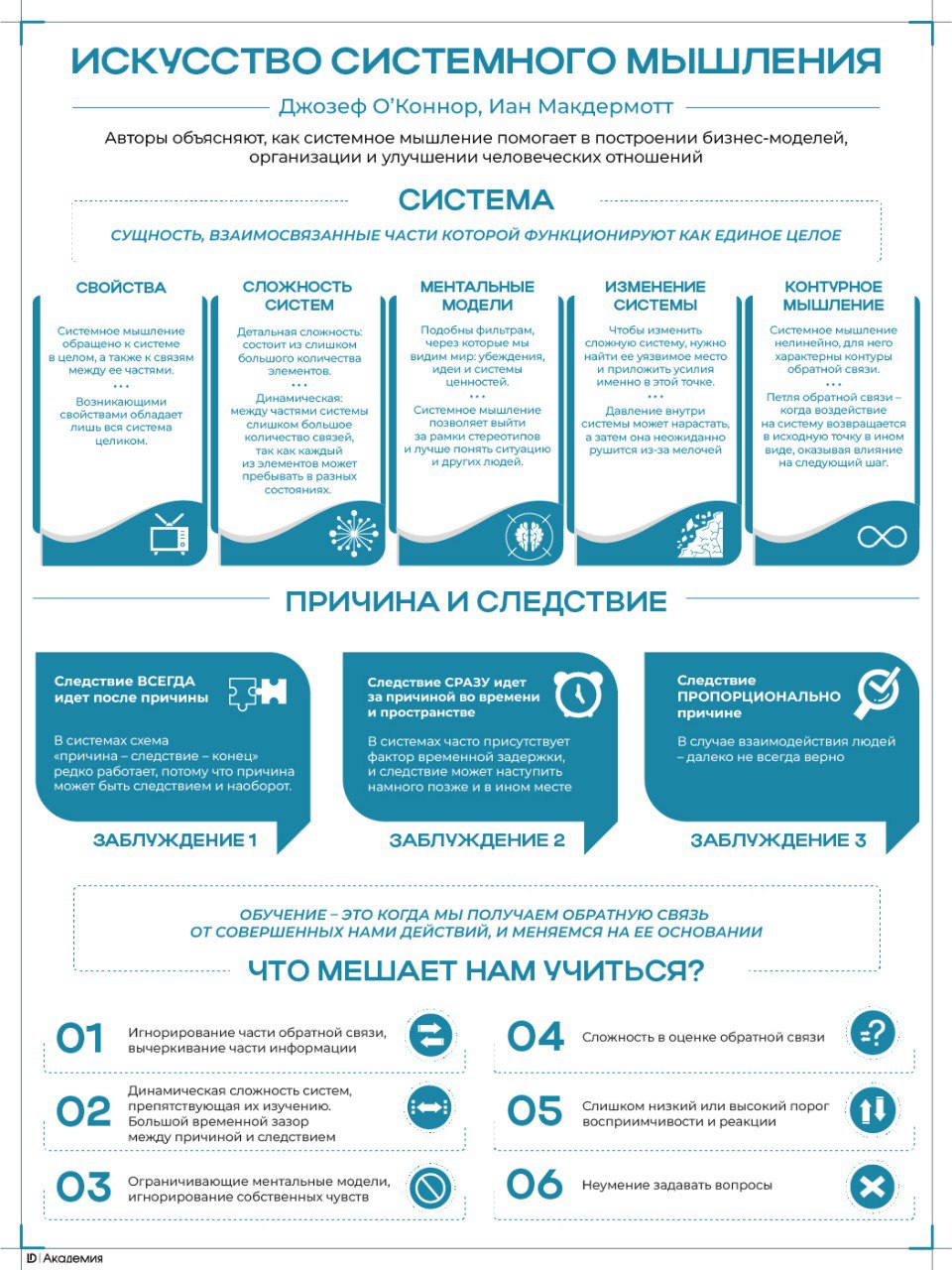Что мешает нам учиться?
Зачем нужны ментальные модели?
Почему линейное мышление не работает в бизнесе?
На эти и другие вопросы поможет найти ответы книга Джозефа О'Коннора и Иана Макдермотта "Искусств... | Сетка — социальная сеть от hh.ru