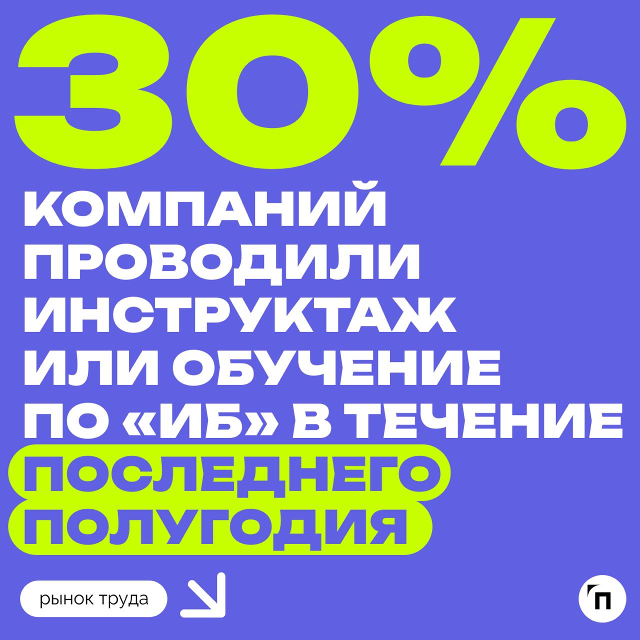 ⚡️ Обучение или инструктаж по информационной безопасности в течение последнего года проводила каждая вторая компания
Офисные сотрудники оценивают свой уровень знаний в сфере информационной безопасност... | Сетка — социальная сеть от hh.ru