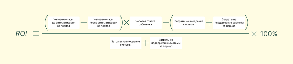 Какие процессы нужно автоматизировать в первую очередь? | Сетка — социальная сеть от hh.ru