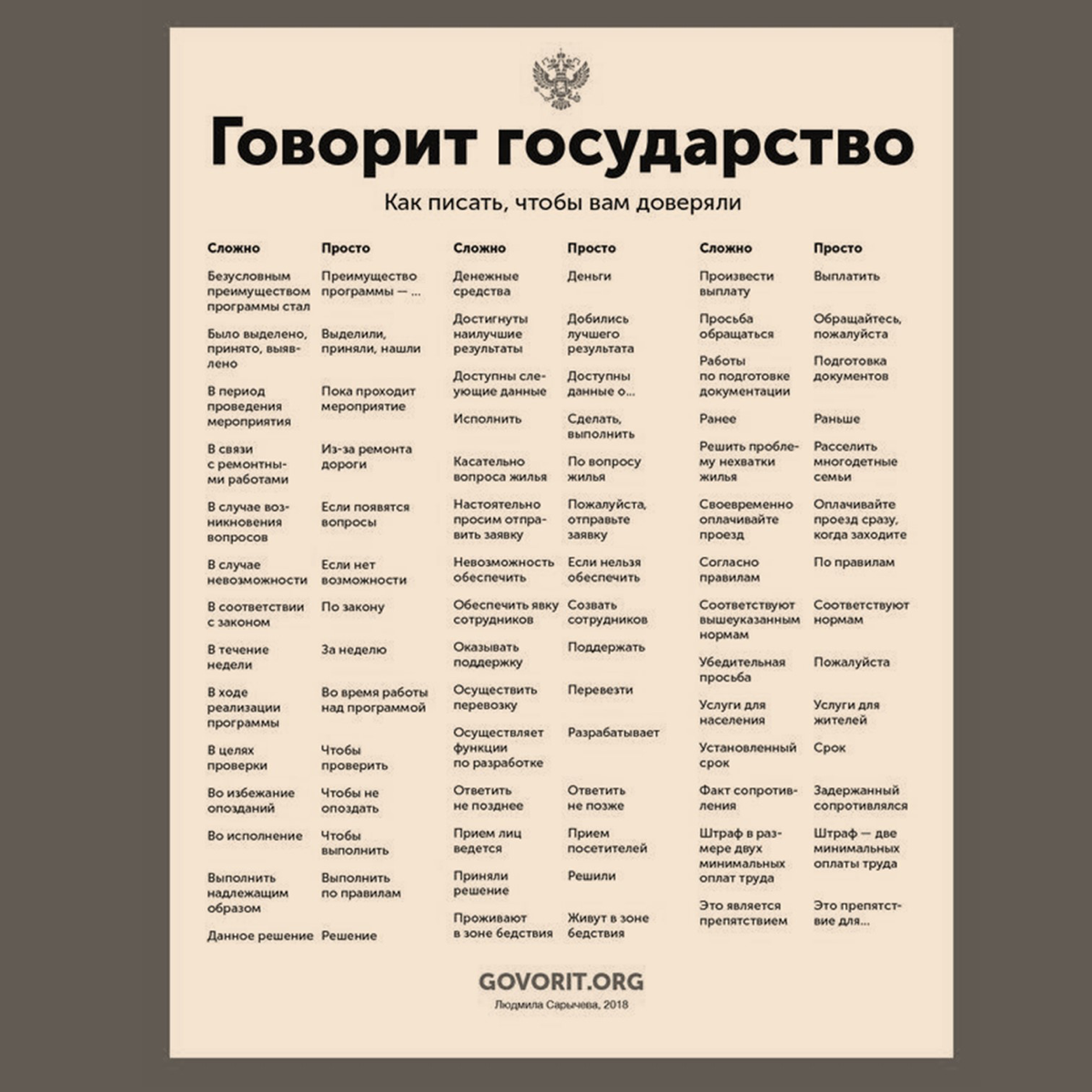 Гэри Чепмен предложил концепцию #5языковлюбви. Важно узнать, что другой человек воспринимает, как #любовь и выражаться понятным ему способом | Сетка — социальная сеть от hh.ru