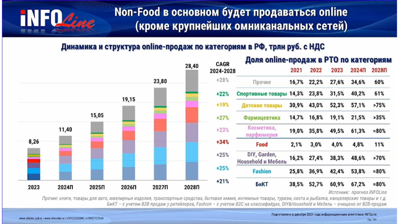 ☄️ Всем пост праздничный e-com!
Сегодня обсудим:
"Откуда черпать информацию, на какие рынки ориентироваться и о чём стоит озаботится в e-com retail уже сейчас"
"Иногда, что бы понять, что нас ждёт, до... | Сетка — социальная сеть от hh.ru