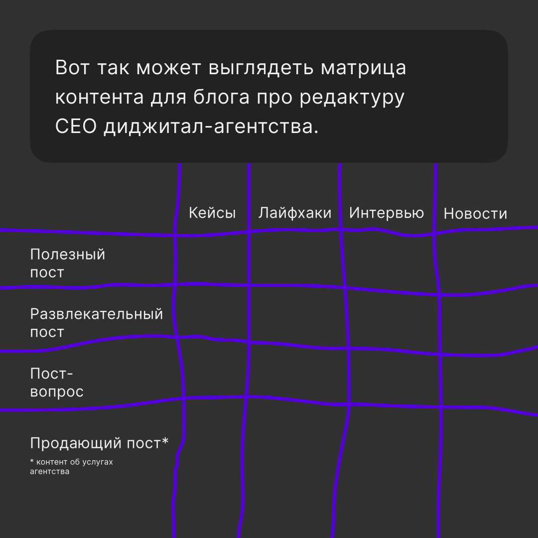 Как быстро находить идеи для контента в блог | Сетка — социальная сеть от hh.ru