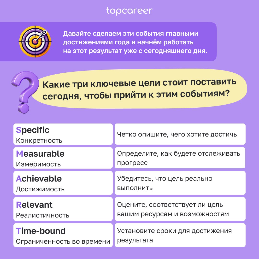 🗓 Стратегия — дело тонкое
Хотите, чтобы 2025 год стал для вас по-настоящему успешным? Тогда важно не просто мечтать, а заранее продумать, к каким результатам вы хотите прийти и какие шаги для этого пр... | Сетка — социальная сеть от hh.ru