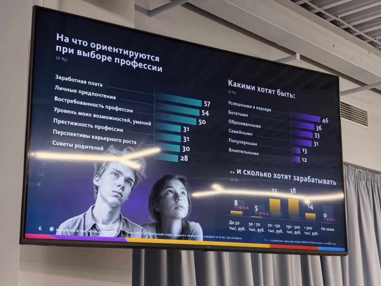 Естественно, большинство школьников интересуют заработная плата.
#карьера #школьники | Сетка — социальная сеть от hh.ru