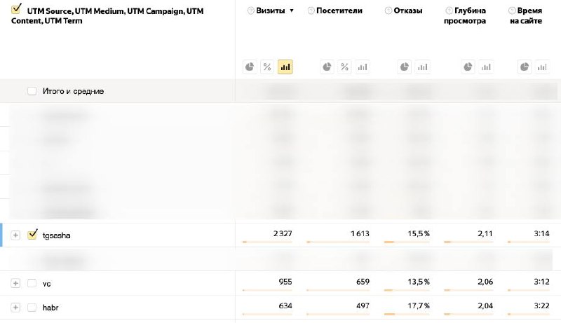 Зачем вам нужен Telegram-канал?
Про личный бренд говорят на каждом углу, но многих формирование этого самого бренда не возбуждает на ведение Telegram-канала | Сетка — социальная сеть от hh.ru