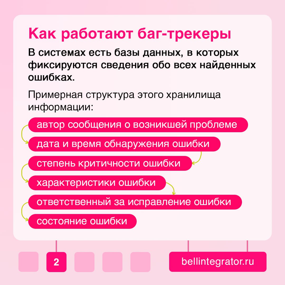 В мире разработки ошибки – это неизбежность ⚡️
Но если не отслеживать и не исправлять их вовремя, они могут стать серьезной проблемой. Именно здесь на помощь приходят системы отслеживания ошибок | Сетка — социальная сеть от hh.ru