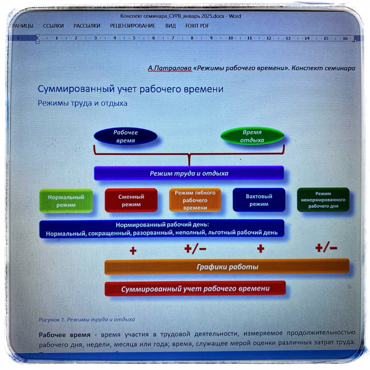 Конспект материалов семинара
Ну вот только мне придет в голову перед отправкой методического архива слушателям переверстать полностью конспект! 🙈
Ну а что? Скринов же из 1С надо туда вставить? - Надо…... | Сетка — социальная сеть от hh.ru