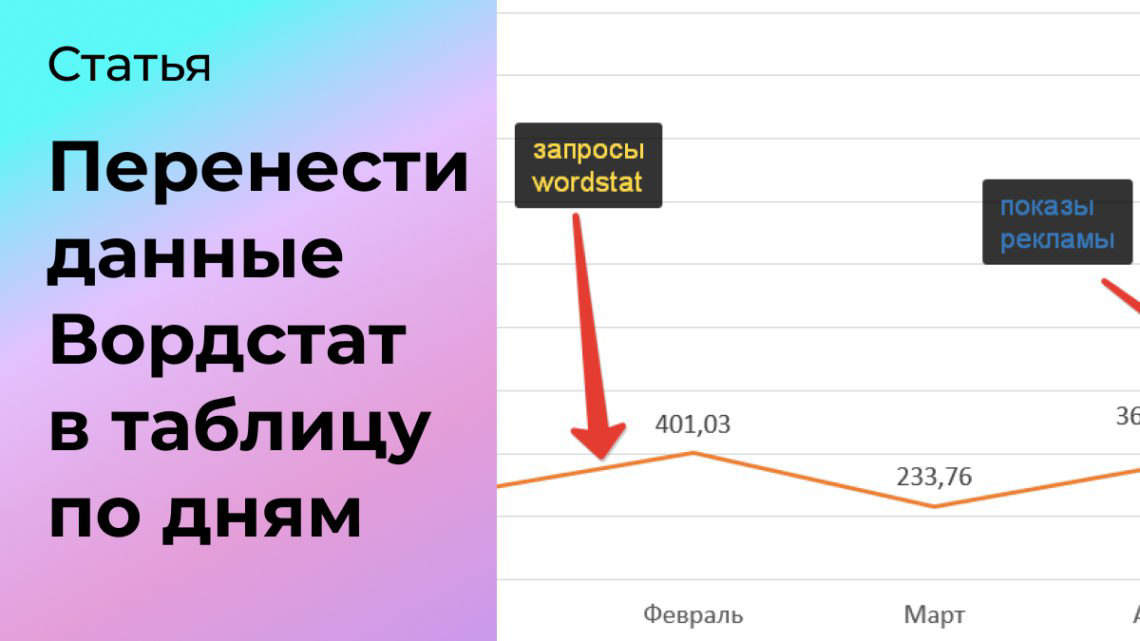 Как перенести данные Вордстат в таблицу по дням | Сетка — социальная сеть от hh.ru