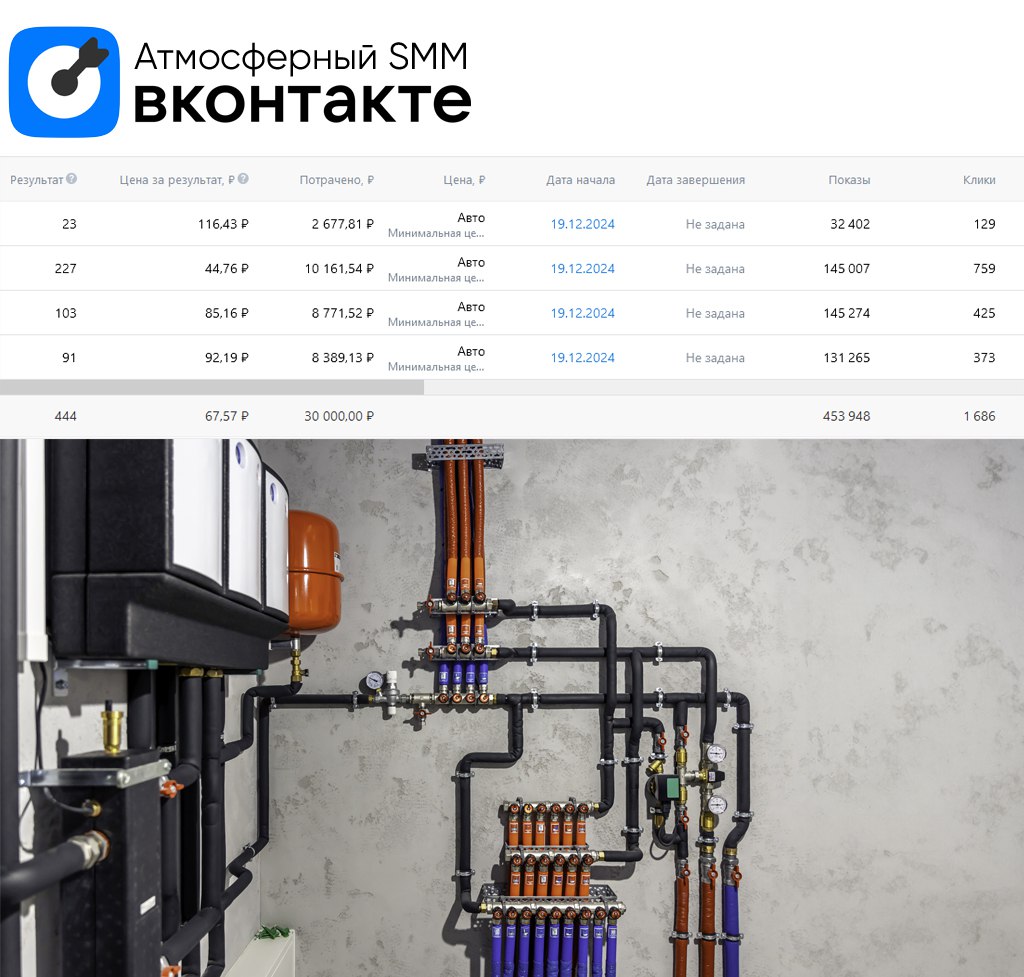 💙 Кейс: Продвижение ВК-сообщества по ремонту и обслуживанию газовых котлов
Компания занимается ремонтом, монтажом и техническим обслуживанием газовых котлов в Челябинской области | Сетка — социальная сеть от hh.ru