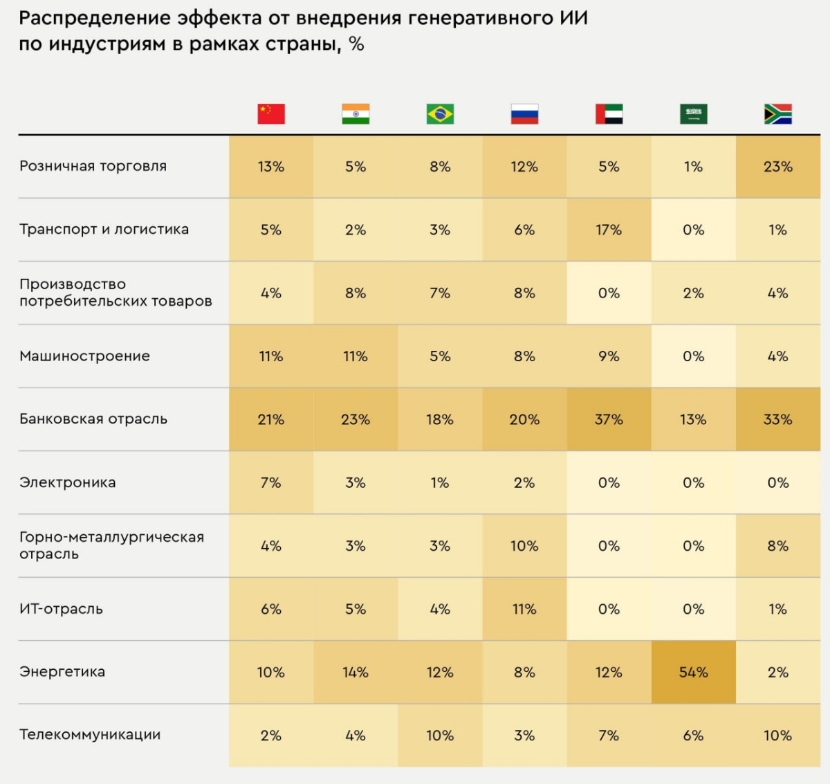 Интерес к ИИ растет, но мешает дефицит кадров и видеокарт | Сетка — социальная сеть от hh.ru