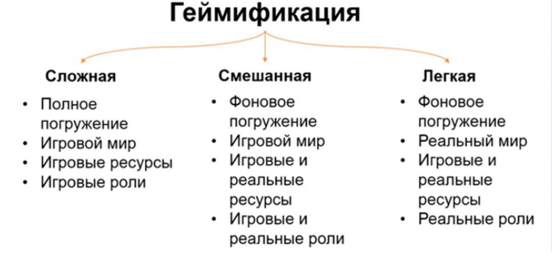 ⚡⚡⚡ЭТО СЛОЖНО! ⚡⚡⚡
🥕Сложная геймификация подразумевает создание игрового мира под конкретную бизнес-задачу компании с чётко прописанным сценарием, ролями и с полным погружением работников в игровой пр... | Сетка — социальная сеть от hh.ru