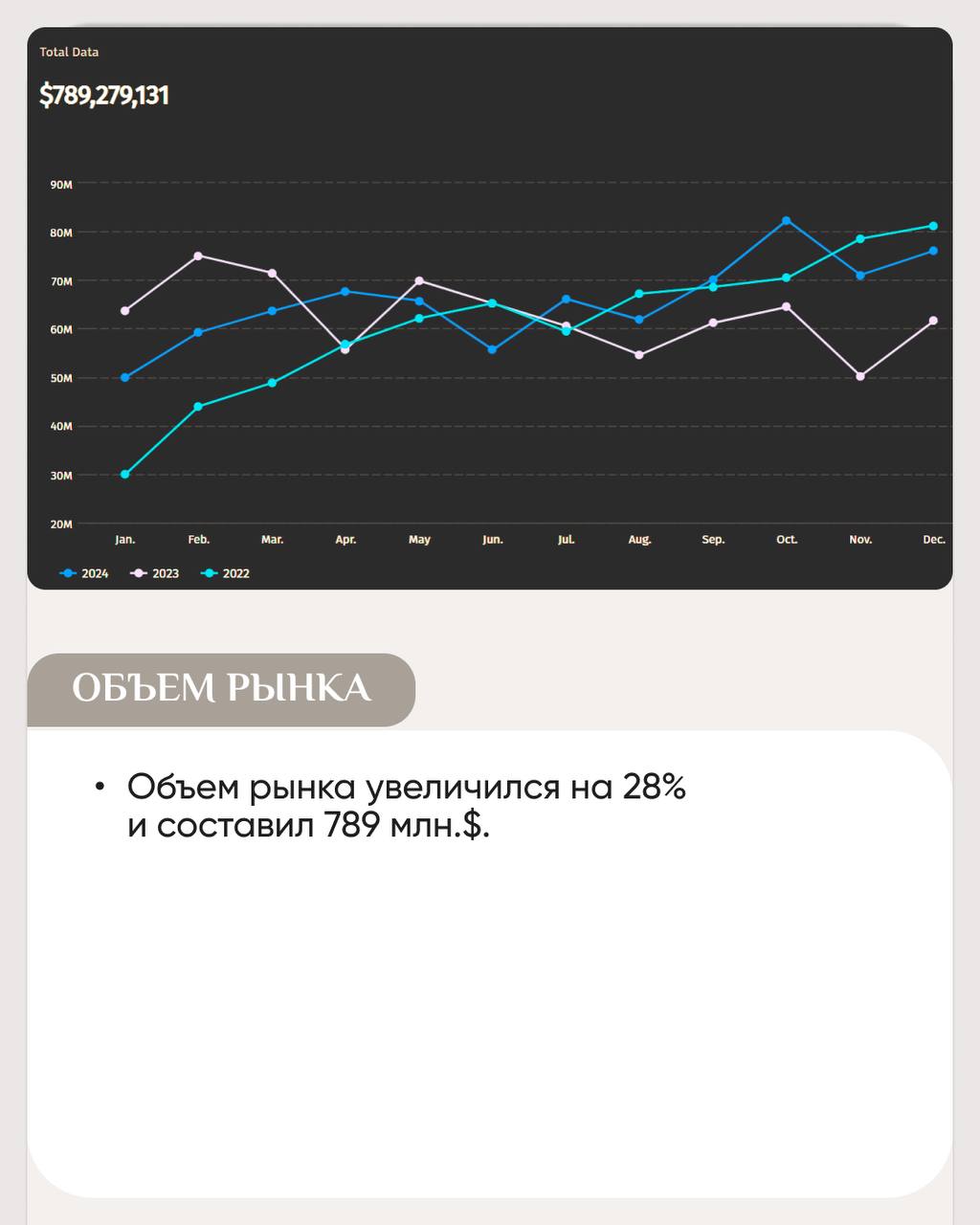 🌟🌟🌟🌟🌟
🔥 Аналитика рынка недвижимости Грузии за 2024 год.
Рынок жилья в Грузии продолжает расти. Особенно заметно это в Тбилиси и Батуми | Сетка — социальная сеть от hh.ru