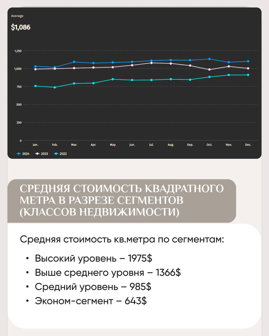 🌟🌟🌟🌟🌟
🔥 Аналитика рынка недвижимости Грузии за 2024 год.
Рынок жилья в Грузии продолжает расти. Особенно заметно это в Тбилиси и Батуми | Сетка — социальная сеть от hh.ru