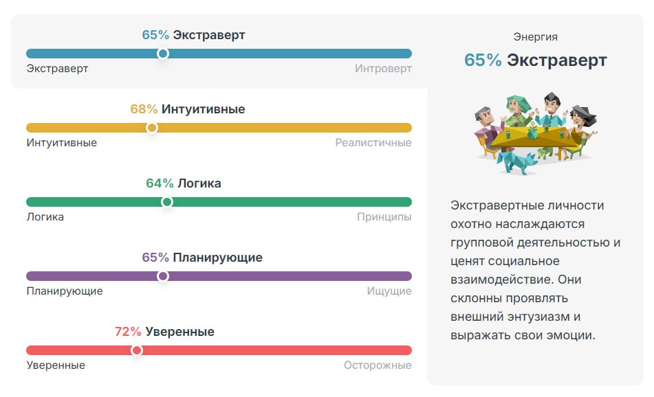 Всё меняется
Увидел интересный пост у Леши (моего прошлого руководителя) про то, как менялись его результаты по тесту MBTI. Стало интересно, сделать то же самое для себя | Сетка — социальная сеть от hh.ru