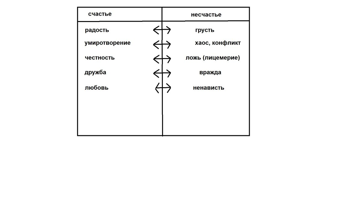Из чего состоит счастье
Счастье как чувственно эмоциональное состояние можно и нужно рассчитывать | Сетка — социальная сеть от hh.ru