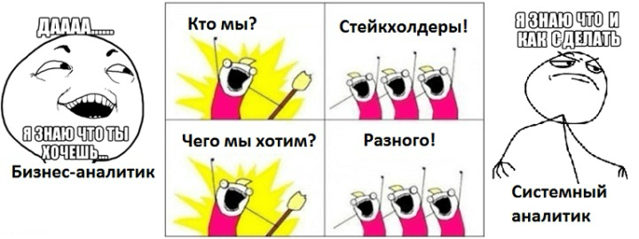 Вакансия: Системный-аналитик (Junior/Middle) в команду по созданию маркетплейса
Мы ищем талантливого и амбициозного бизнес-аналитика, чтобы стать первым аналитиком в нашей команде и помочь создать инн... | Сетка — социальная сеть от hh.ru